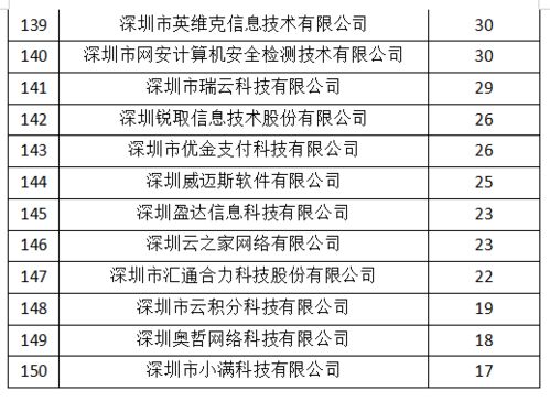 关于下达软件和信息技术服务业 互联网和相关服务业企业稳增长奖励项目的通知