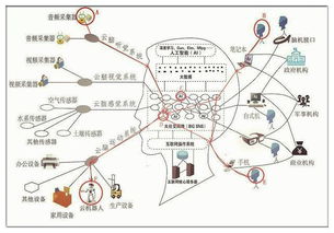 人工智能如何改变城市