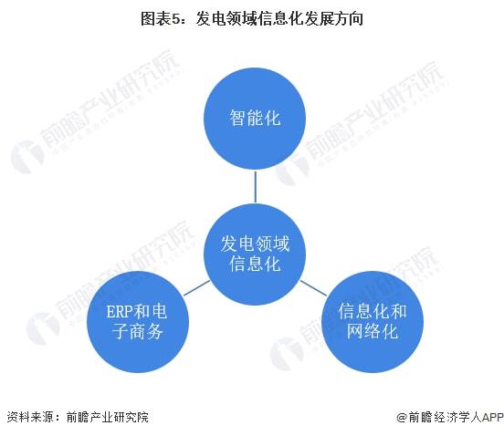 2022年中国发电领域信息化市场规模及发展趋势分析 市场规模已经超过13亿元