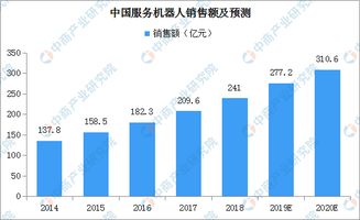 智能机器人市场前景怎么样 机器人开发公司有哪些