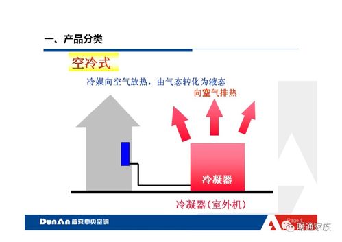 与时俱进 的制冷技术基础知识 跟真互联网一样先进