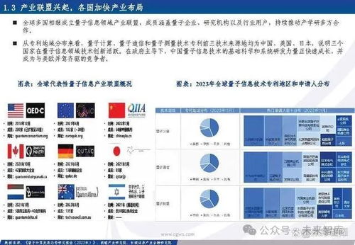 量子信息产业专题报告 量子信息技术乘风起,加速产业链发展变革